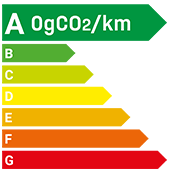 Polluscore - 0g CO2/km