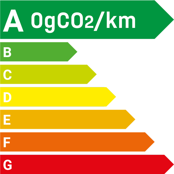 Polluscore - 0g CO2/km