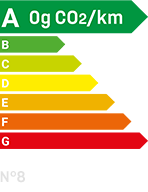 Polluscore - 0g CO2/km
